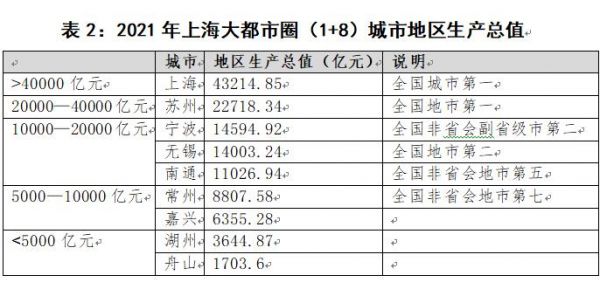 表2-2