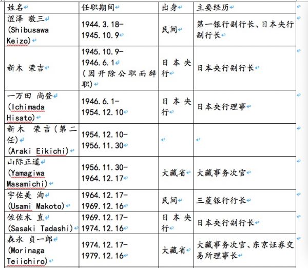 日本銀行1