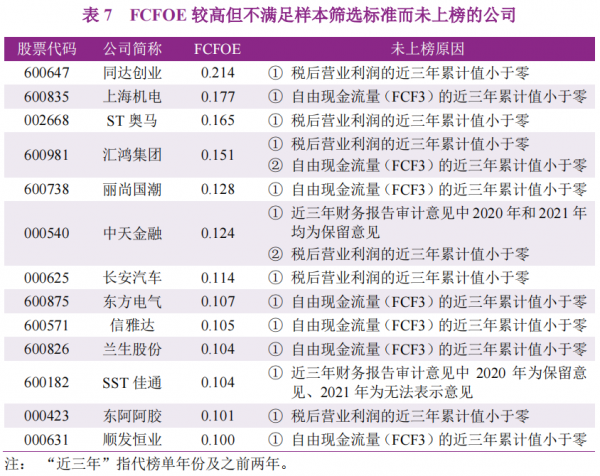 表7