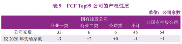 表9