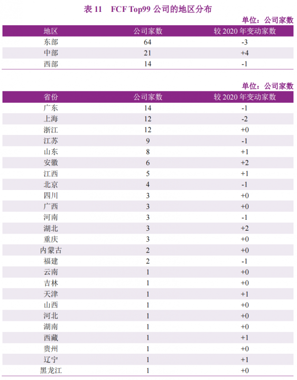 表11