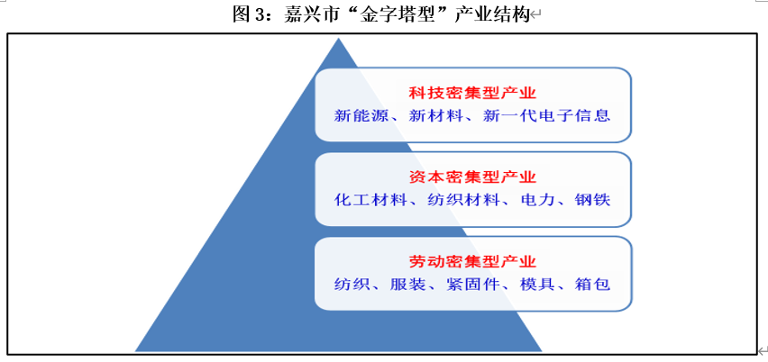 經(jīng)濟(jì)發(fā)展4