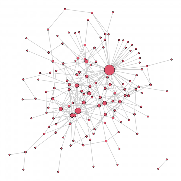 Late Tang marriage network of aristocratic families