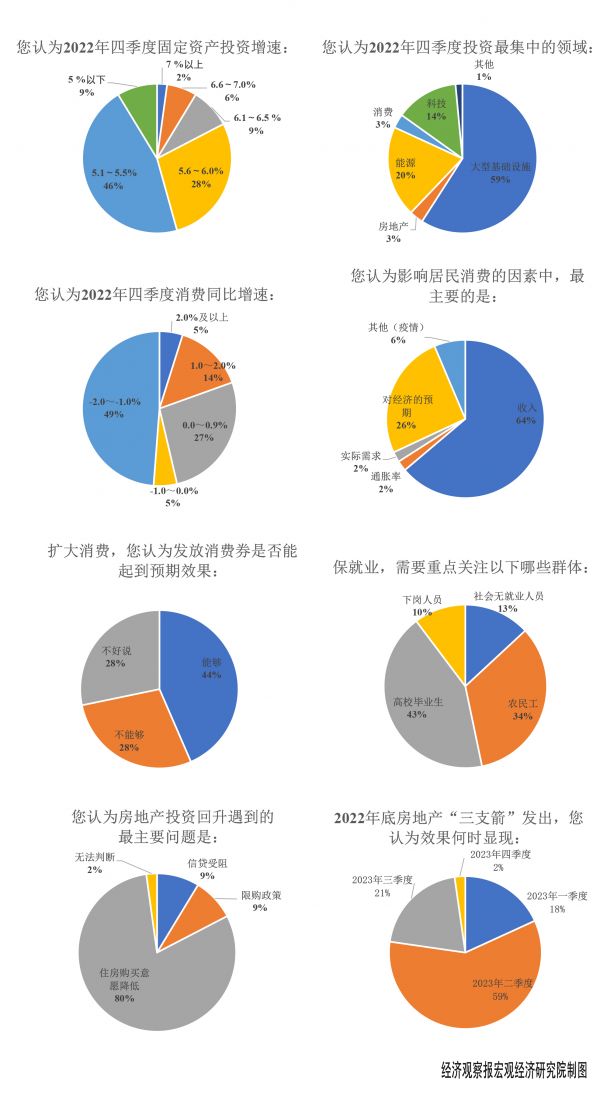 第二组饼图