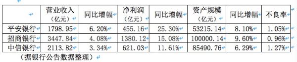 銀行預(yù)報(bào)