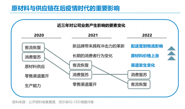 原材料与供应链在后疫情时代的重要影响