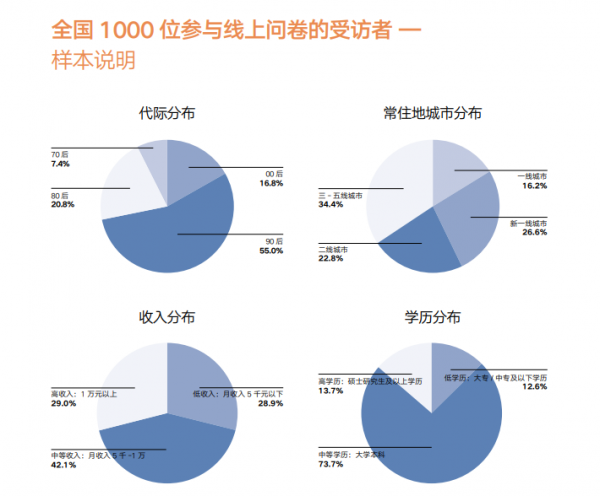 2022全球品牌战略与时尚产业白皮书：有收获、深体验、真感受青年文化消BOB全站费抓住这三大需求(图1)