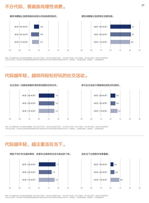 2022全球品牌战略与时尚产业白皮书：有收获、深体验、真感受青年文化消BOB全站费抓住这三大需求(图2)