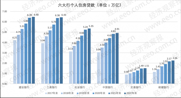 2022大行房贷3