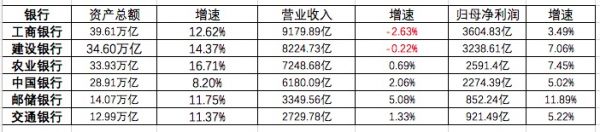 2022銀行年報1