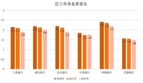 2022銀行年報2