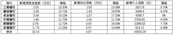 2022銀行年報3