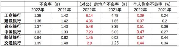 2022銀行年報4