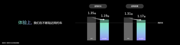 爱游戏官网从无人化运营到商业化探路 滴滴自动驾驶讲起新故事