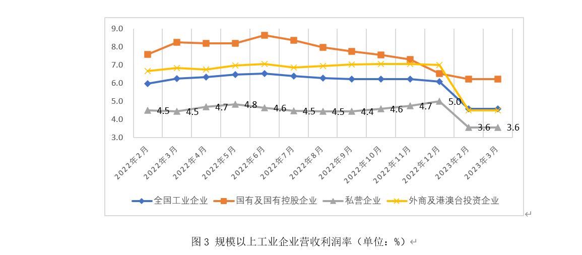 表33