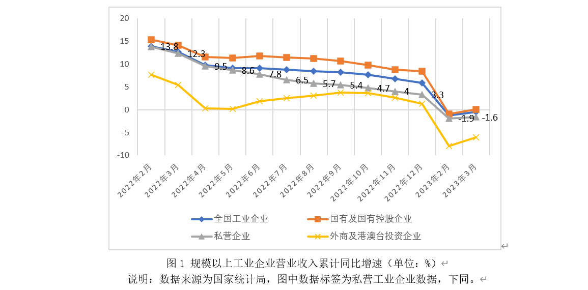 表31