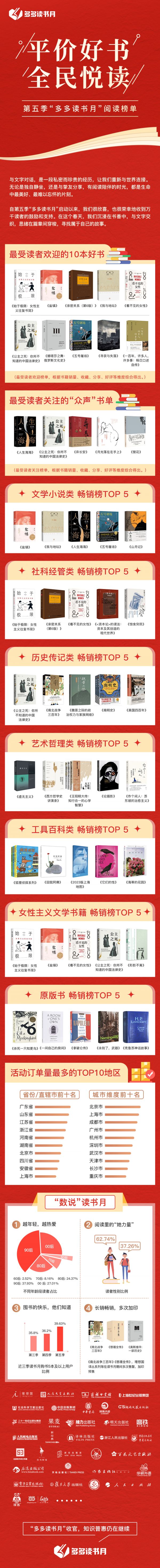 第五季“多多读书月”阅读榜单