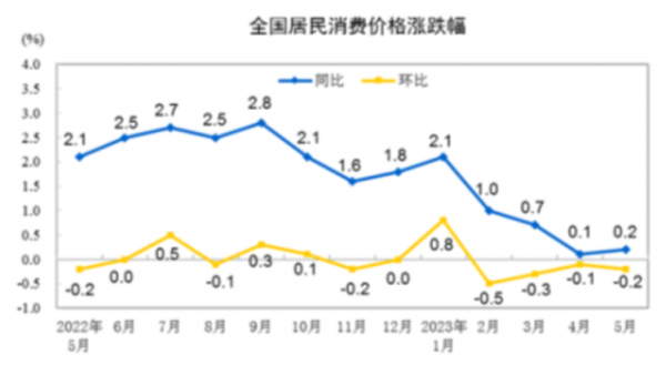 微信截图_20230609122415