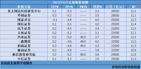 机构汇总
