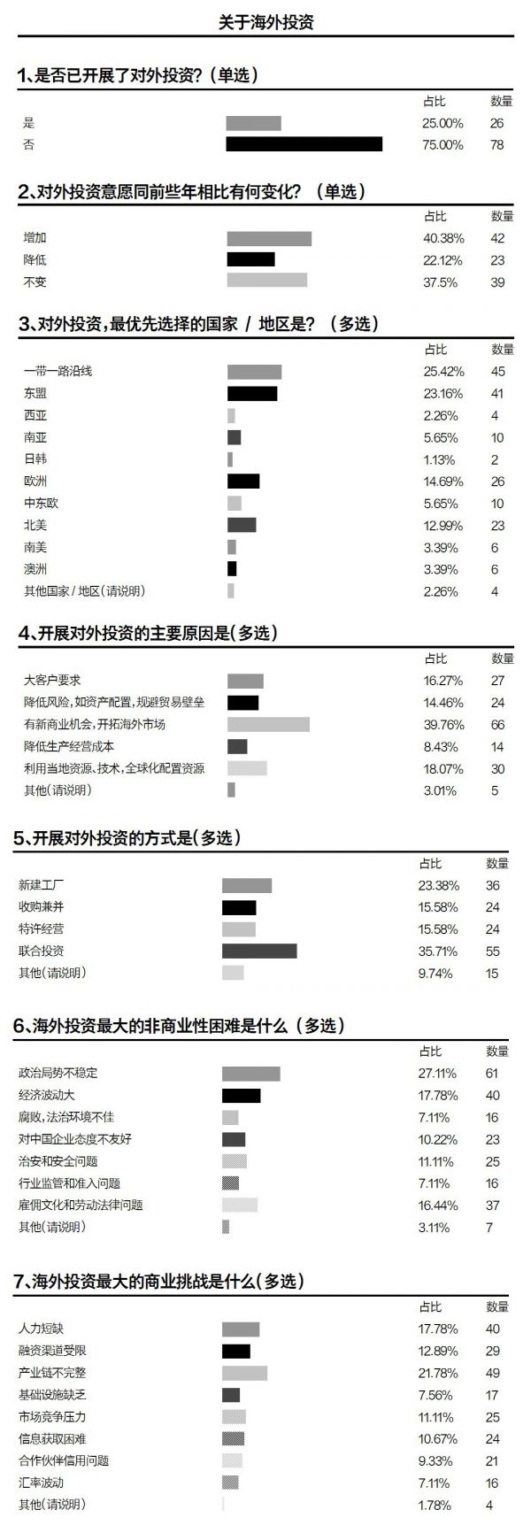 廣東中小企業出海調研：日韓不是目的地