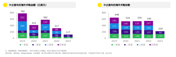 安永报告：2023年上半年中国企业电力与公共事业海外并购金额居首拉丁美洲和大洋完美体育 官网 365wm 完美体育洲并购逆势增长(图2)