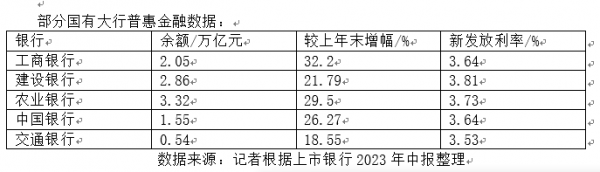 普惠金融