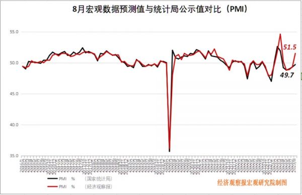 经观月度观察︱提高资金活性 经济提振政策IM电竞保持连续性(图3)