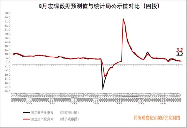 经观月度观察︱提高资金活性 经济提振政策IM电竞保持连续性(图4)