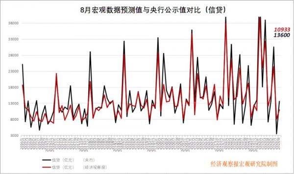 经观月度观察︱提高资金活性 经济提振政策IM电竞保持连续性(图5)