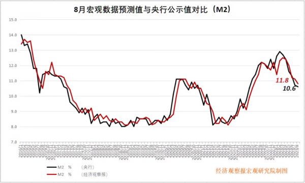 经观月度观察︱提高资金活性 经济提振政策IM电竞保持连续性(图6)