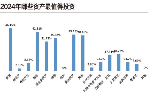 最值得投資