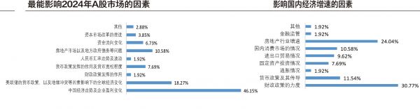 影響A股因素