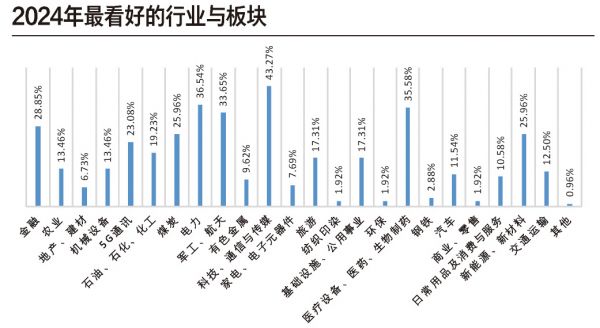 創(chuàng)業(yè)板塊