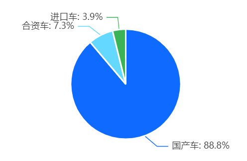 315調(diào)研2