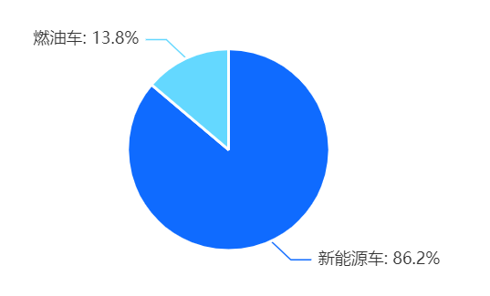 3.15調(diào)研1