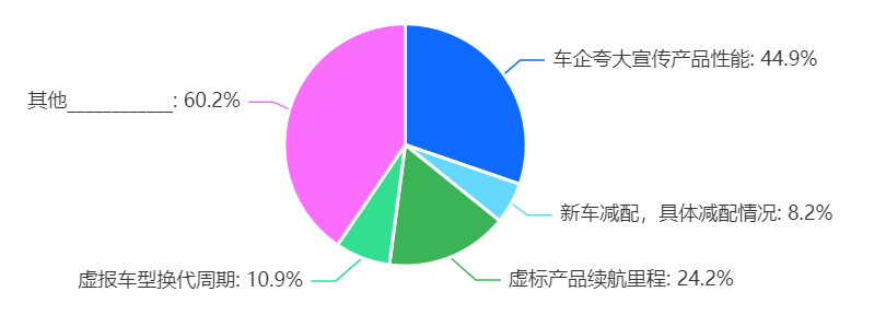 315調(diào)研4