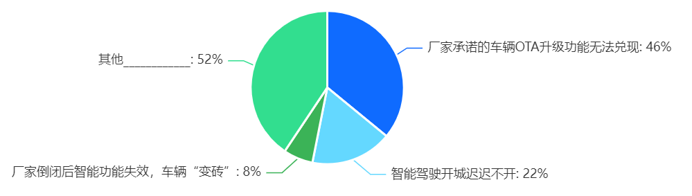 315調(diào)研6