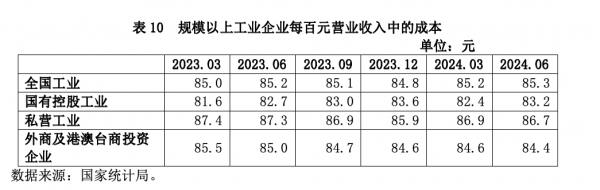 屏幕快照 2024-08-05 下午3.37.34