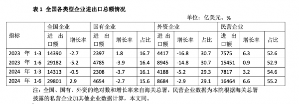 屏幕快照 2024-08-05 下午3.50.53