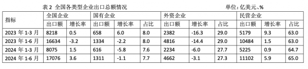 屏幕快照 2024-08-05 下午3.52.00