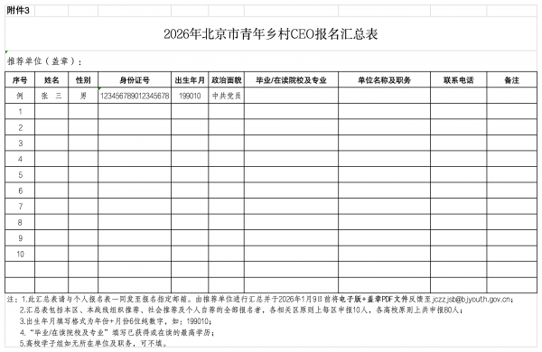 附件3：北京市青年鄉村CEO報名匯總表_Sheet1