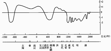 首页 经济观察网 生活方式 文化 我国杰出的科学家竺可桢曾运用广泛的