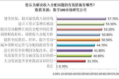 保gdp方法_灭火器使用方法图片(2)