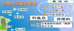 背景资料