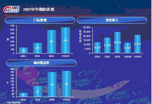 国美k1_国美2017营业收入