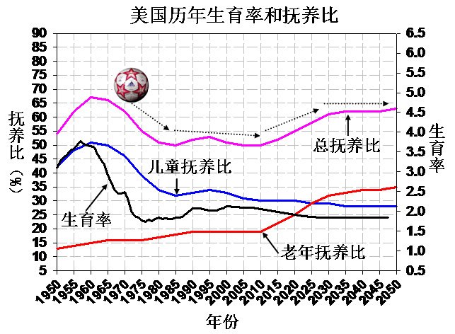 挤出人口红利_2018年中国人口红利消失 峰值来临房价上涨走到尽头