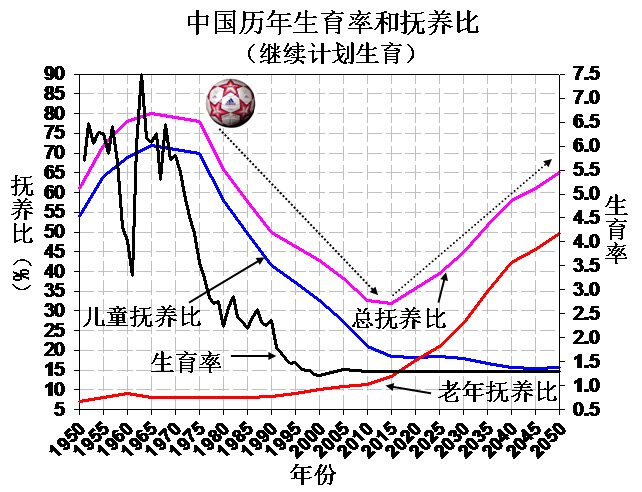 中国人口红利现状_人口红利2.0