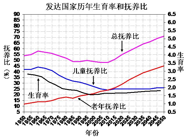 中国人口红利现状_中国改革 人口红利