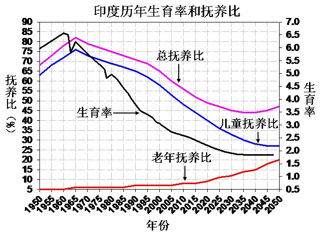 中国人口红利现状_人口红利下降