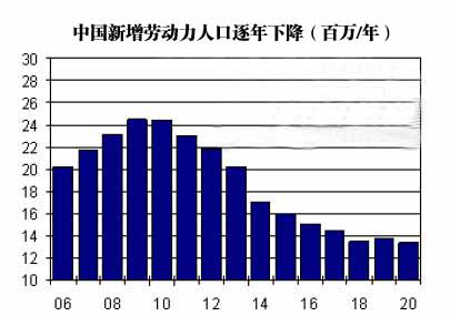 中国年均人口增长_...成长背景包括:中国作为人口大国的老龄化趋势(预计2023年(2)